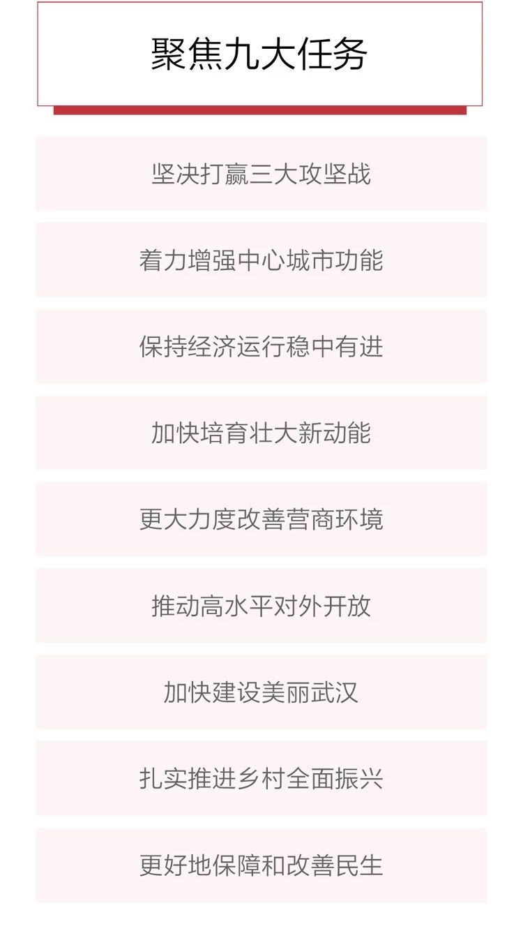 2020政府工作報告新鮮出爐，透露出這些重大信息！(圖7)