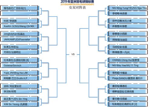 2019亞錦賽抽簽對(duì)陣揭曉！ 林丹石宇奇或遇勁敵  陳雨菲奪冠有望(圖5)